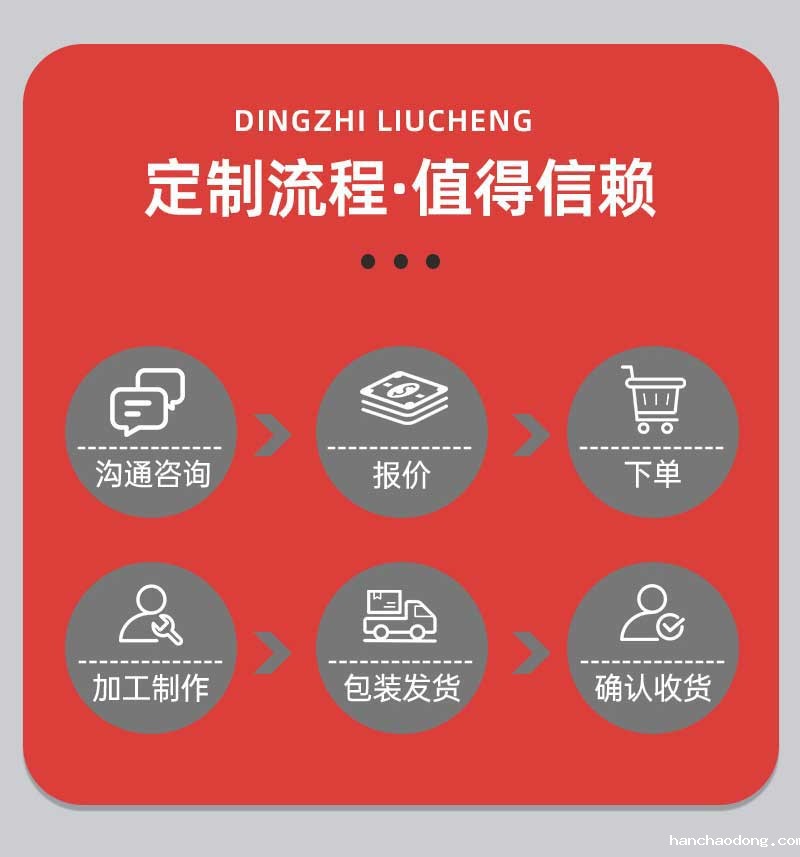 浇注料预制件定制流程
