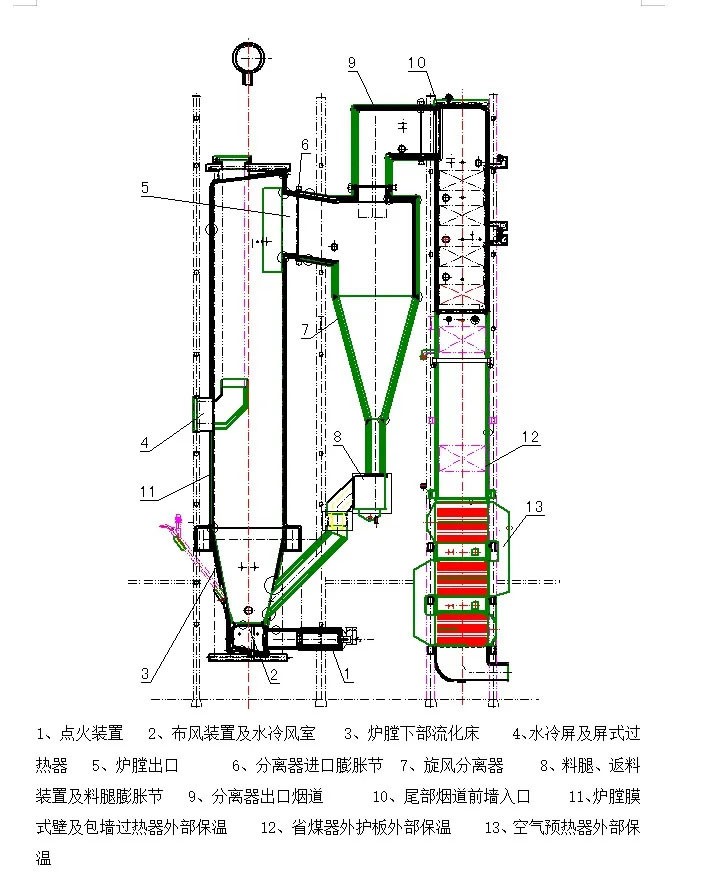 循环流化床锅炉