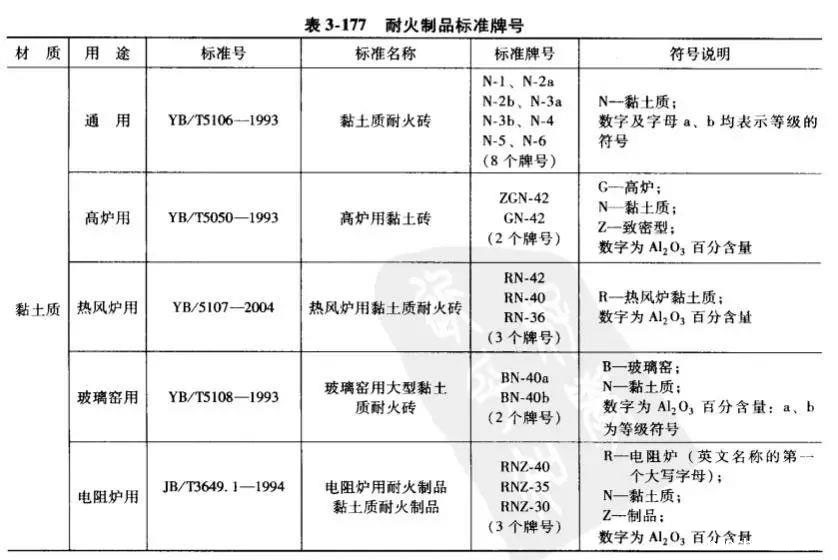 耐火砖砖号表