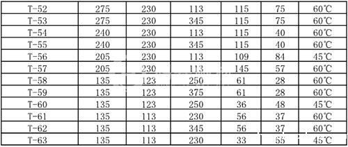 拱脚砖尺寸一览表
