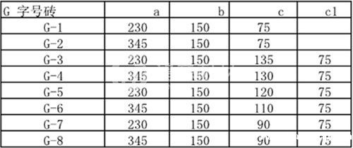 G字号耐火砖尺寸一览表