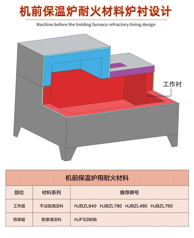 机前保温炉耐火材料炉衬设计