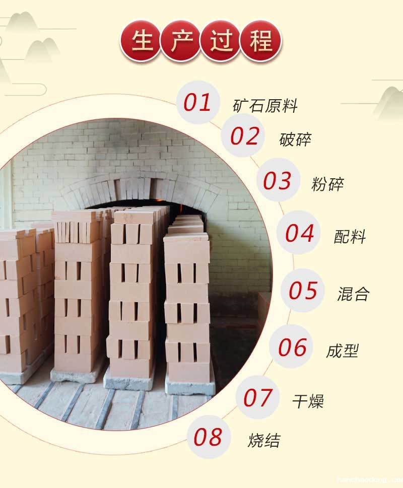 加热炉耐火砖生产过程