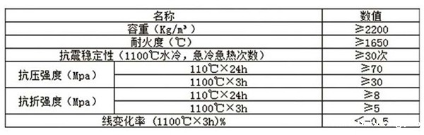 钢纤维耐火浇注料理化指标