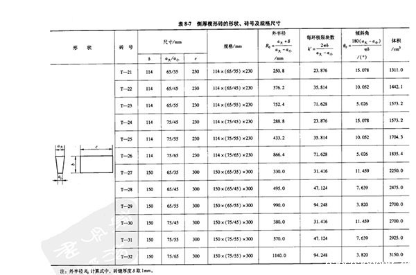 侧厚楔形耐火砖规格尺寸表