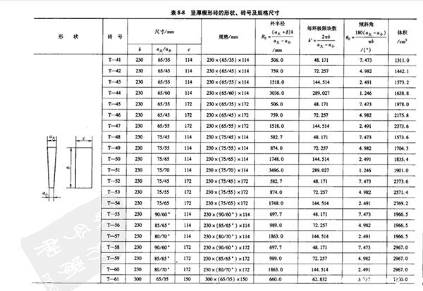 竖厚楔形耐火砖规格尺寸表