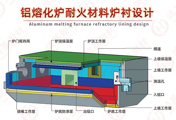 熔铝炉炉体结构